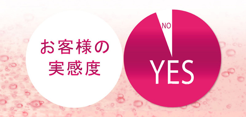 お客様の若肌実感度91.3%